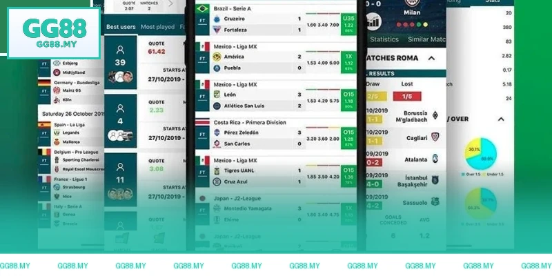 Lợi ích khi tham gia cá độ trực tuyến